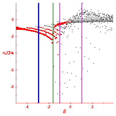 Peres lattice <J3>